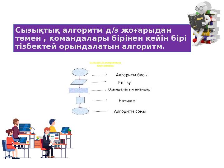 Сызықтық алгоритм д/з жоғарыдан төмен , командалары бірінен кейін бірі тізбектей орындалатын алгоритм.