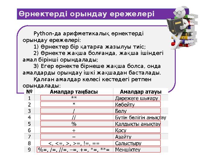 Python- да арифметикалық өрнектерді орындау ережелері: 1) Өрнектер бір қатарға жазылуы тиіс; 2) Өрнекте жақша болғанда, жақша