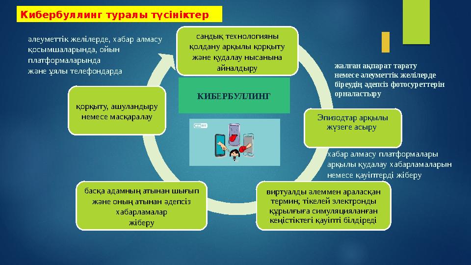 КИБЕРБУЛЛИНГКибербуллинг туралы түсініктер сандық технологияны қолдану арқылы қорқыту және қудалау нысанына айналдыру Эпизодта