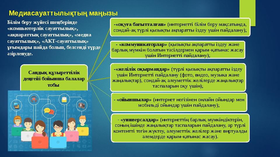 Медиасауаттылықтың маңызы Білім беру жүйесі шеңберінде «компьютерлік сауаттылық», «ақпараттық сауаттылық», «медиа сауаттылық»