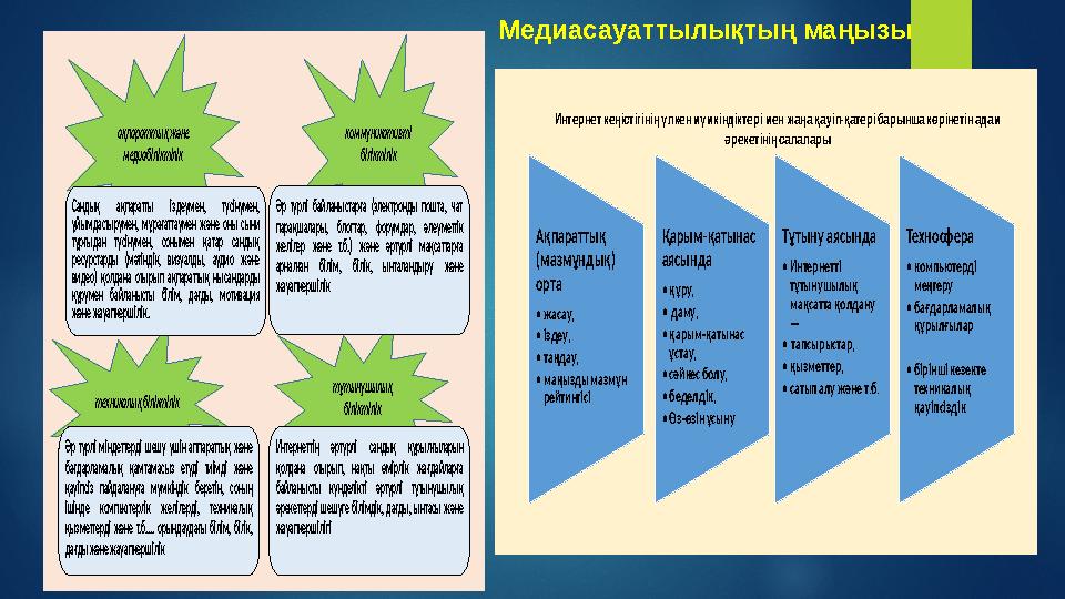 ақпараттық және медиабіліктілік тұтынушылық біліктілік техникалық біліктілік Сандық ақпаратты іздеумен , түсінумен, ұйымда