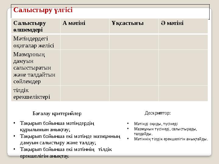 Салыстыру үлгісі Салыстыру өлшемдері А мәтіні Ұқсастығы Ә мәтіні Мәтіндердегі оқиғалар желісі Мазмұнның дамуын салыстыраты