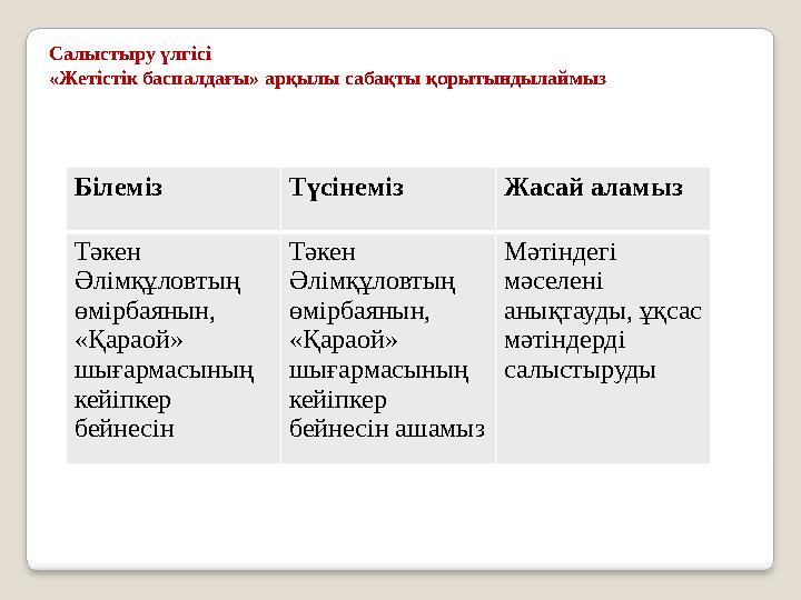 Салыстыру үлгісі «Жетістік баспалдағы» арқылы сабақты қорытындылаймыз Білеміз Түсінеміз Жасай аламыз Тәкен Әлімқұловтың өм