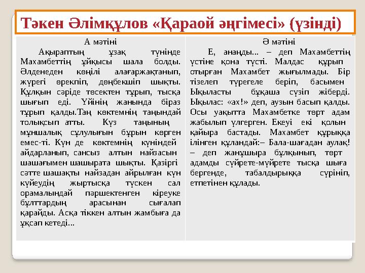 А мәтіні Ақыраптың ұзақ түнінде Махамбеттің ұйқысы шала болды. Әлденеден көңілі алағаржақтанып,