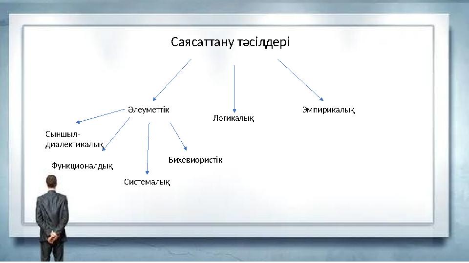 Саясаттану тәсілдері Әлеуметтік Функционалдық Системалық БихевиористікСыншыл- диалектикалық Логикалық Эмпирикалық