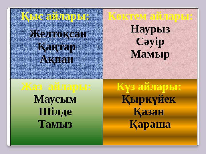 Қыс айлары: Желтоқсан Қаңтар Ақпан Көктем айлары: Наурыз Сәуір Мамыр Жаз айлары: Маусым Шілде Тамыз Күз айл