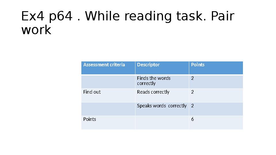 Ex4 p64 . While reading task. Pair work Assessment criteria Descriptor Points Finds the words correctly 2 Find out Reads corre