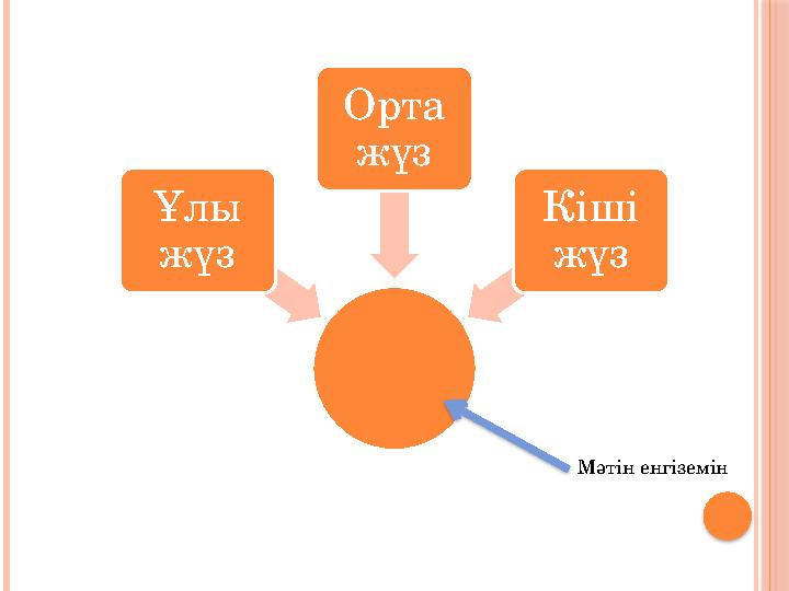 Ұлы жүз Орта жүз Кіші жүз Мәтін енгіземін