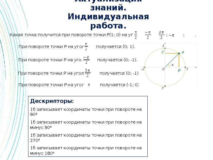 Актуализация знаний. Индивидуальная работа. Какая точка получится при повороте точки Р(1; 0) на угол ; ;