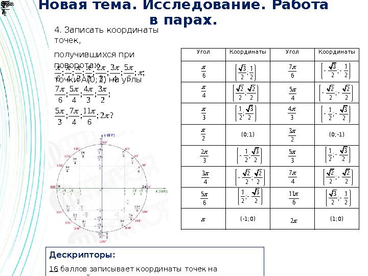 Новая тема. Исследование. Работа в парах. Дескрипторы: 16 баллов записывает координаты точек на единичной окружности 4. З