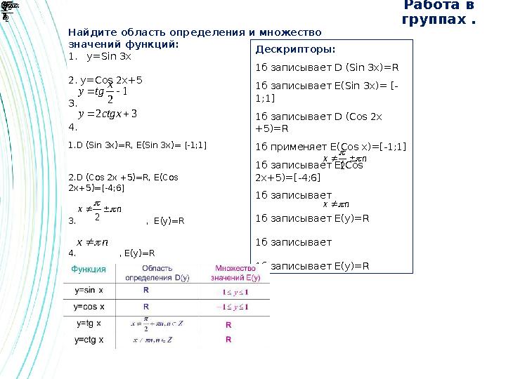 Работа в группах . Найдите область определения и множество значений функций: 1. y=Sin 3x 2. y=Cos 2x+5 3. 4.1 2 x y tg  