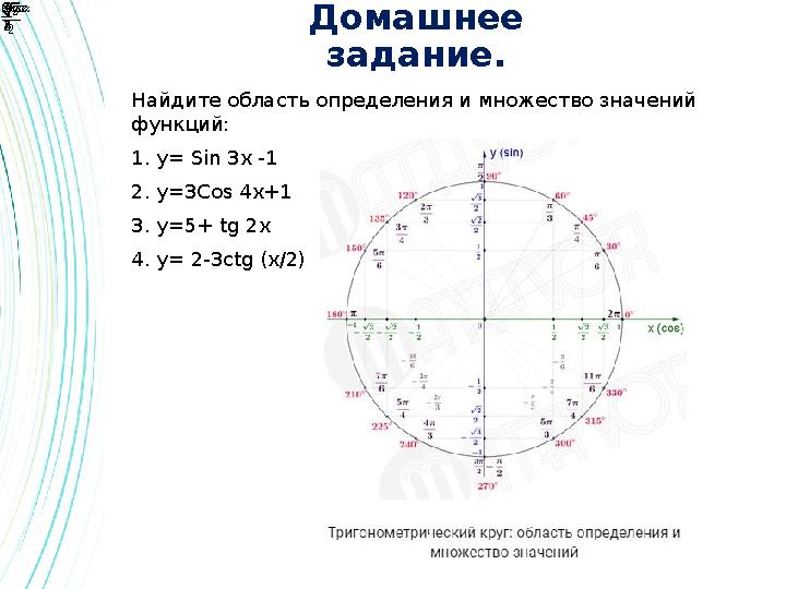 Домашнее задание. Найдите область определения и множество значений функций: 1. y = Sin 3 x -1 2. y= 3 Cos 4 x +1 3. y=5