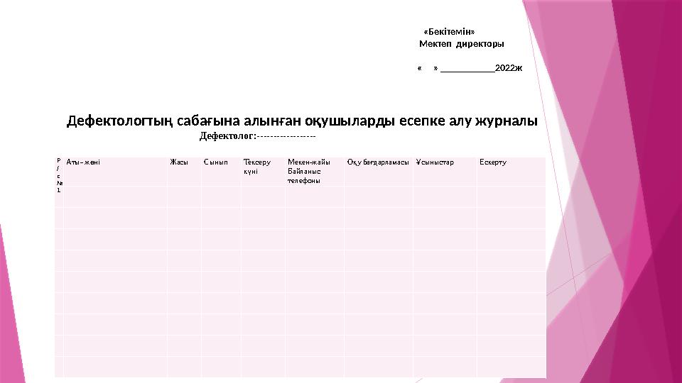 Р / с № Аты- жөні Жасы Сынып Тексеру күні Мекен-жайы Байланыс телефоны Оқу бағдарламасы Ұсыныстар Ескерту 1