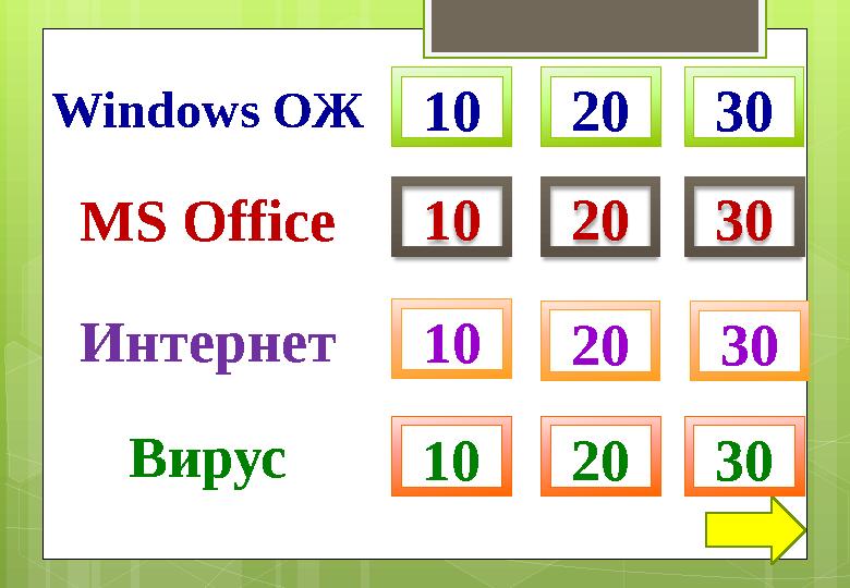 Windows ОЖ MS Office 10 20 30 302010 Интернет Вирус 10 20 3010 20 30