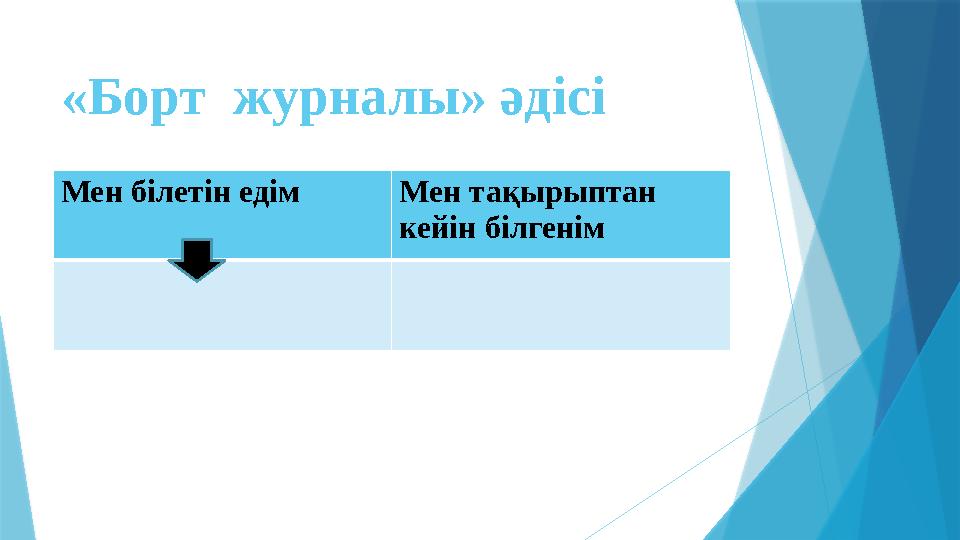 «Борт журналы» әдісі Мен білетін едім Мен тақырыптан кейін білгенім