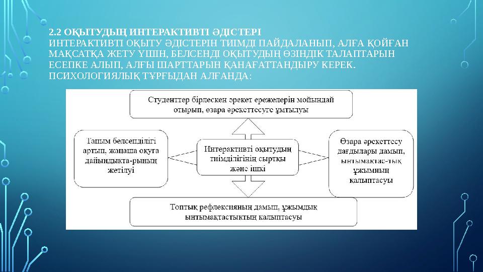 2.2 ОҚЫТУДЫҢ ИНТЕРАКТИВТІ ӘДІСТЕРІ ИНТЕРАКТИВТІ ОҚЫТУ ӘДІСТЕРІН ТИІМДІ ПАЙДАЛАНЫП, АЛҒА ҚОЙҒАН МАҚСАТҚА ЖЕТУ ҮШІН, БЕЛСЕНДІ ОҚ