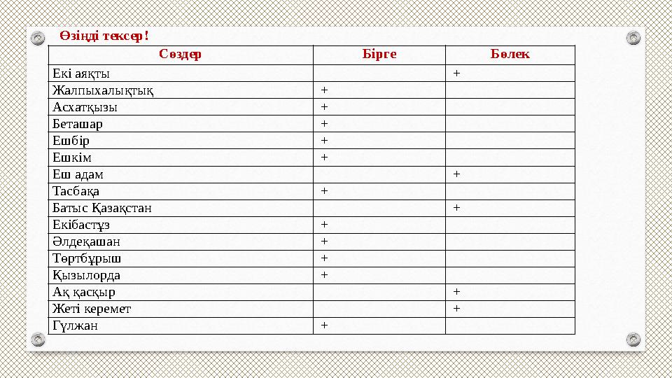 Өзіңді тексер! Сөздер Бірге Бөлек Екі аяқты + Жалпыхалықтық + Асхатқызы + Беташар + Ешбір + Ешкім + Еш а