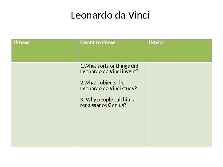 Leonardo da Vinci I know I want to know I knew 1.What sorts of things did Leonardo da Vinci invent? 2.What subjects did Le