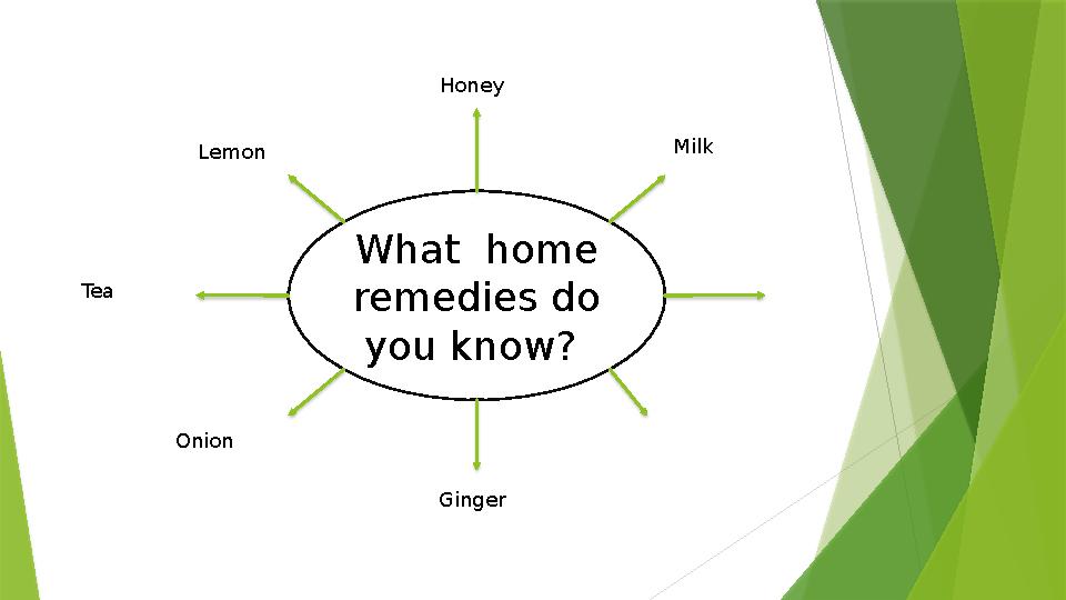 What home remedies do you know? Honey Lemon Tea Onion Ginger Milk