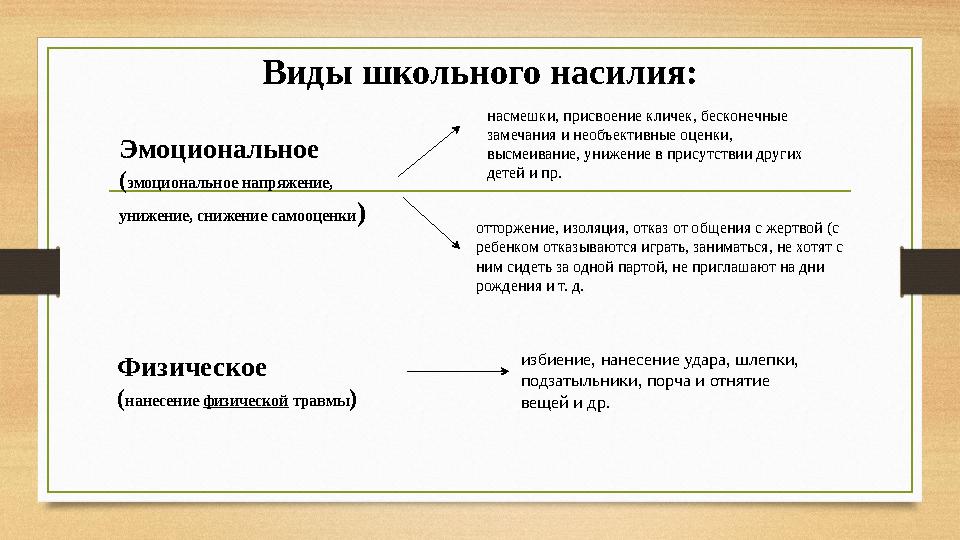 Виды школьного насилия: Эмоциональное ( эмоциональное напряжение, унижение, снижение самооценки ) насмешки, присвоение кличек,