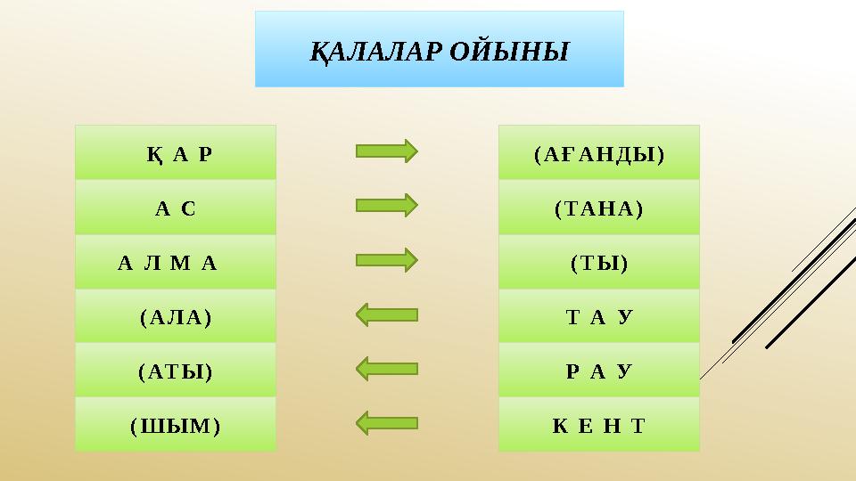 ҚАЛАЛАР ОЙЫНЫ Қ А Р А С А Л М А ( А Л А ) ( АТ Ы ) ( Ш Ы М ) ( А Ғ А Н Д Ы ) ( Т А Н А ) ( Т Ы ) Т А У Р