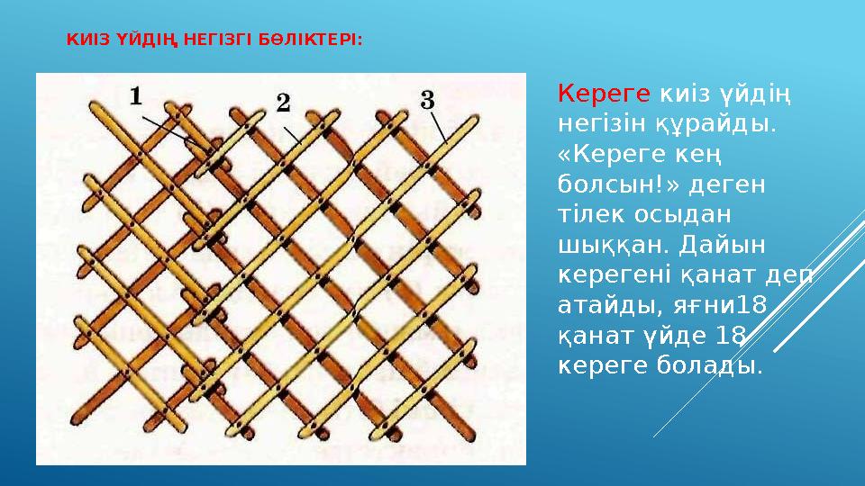 КИІЗ ҮЙДІҢ НЕГІЗГІ БӨЛІКТЕРІ: Кереге киіз үйдің негізін құрайды. «Кереге кең болсын!» деген тілек осыдан шыққан. Дайын ке