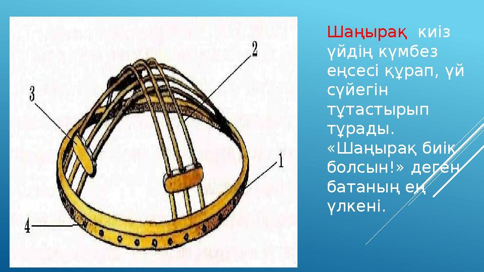 Шаңырақ киіз үйдің күмбез еңсесі құрап, үй сүйегін тұтастырып тұрады. «Шаңырақ биік болсын!» деген батаның ең үлкені.