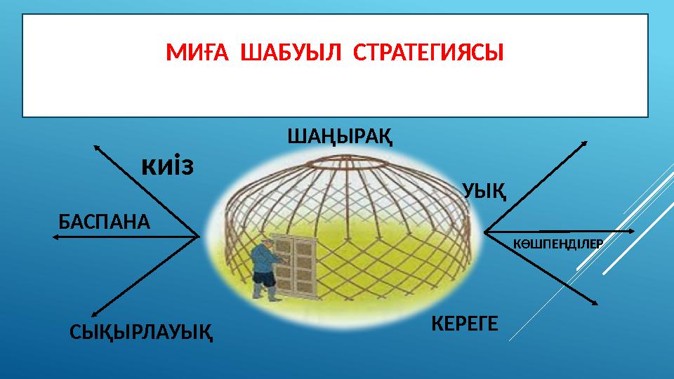 МИҒА ШАБУЫЛ СТРАТЕГИЯСЫ КЕРЕГЕ УЫҚ СЫҚЫРЛАУЫҚ киіз БАСПАНА КӨШПЕНДІЛЕРШАҢЫРАҚ