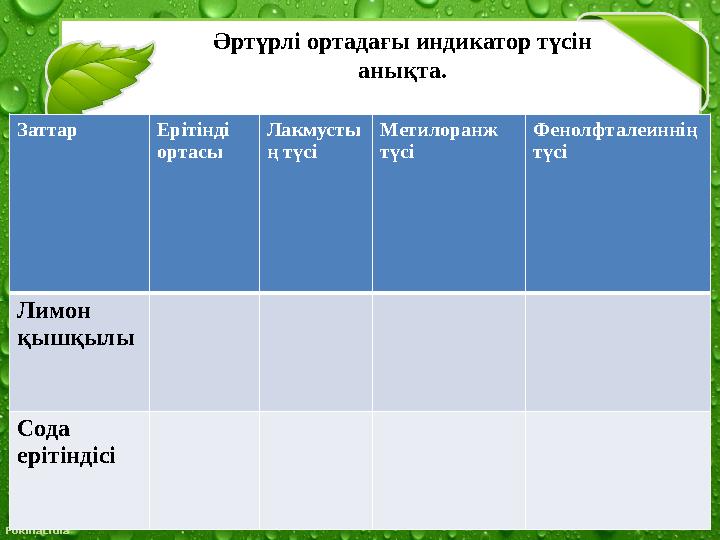 © FokinaLidia Әртүрлі ортадағы индикатор түсін анықта. Заттар Ерітінді ортасы Лакмусты ң түсі Метилоранж түсі Фенолфталеинн