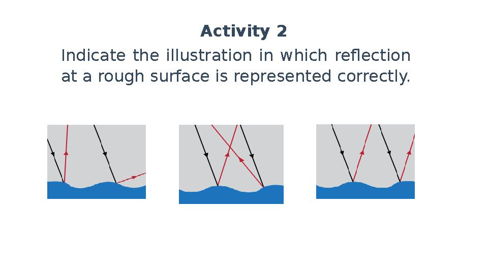 Activity 2 Indicate the illustration in which reflection at a rough surface is represented correctly.