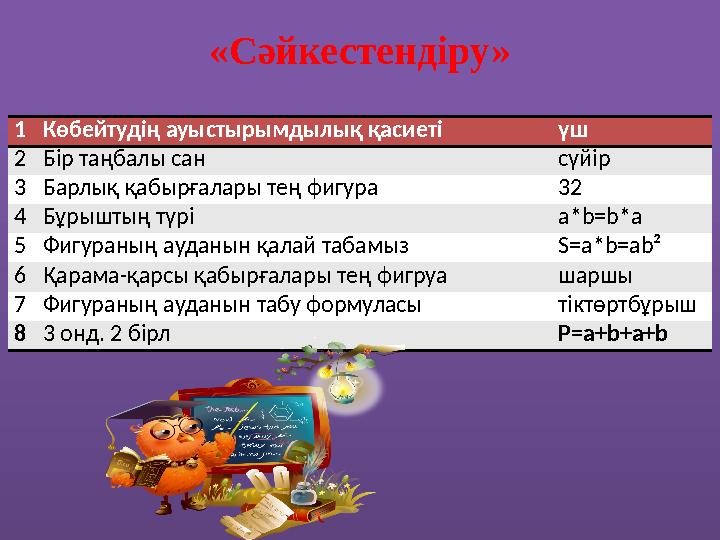 «С әйкестендіру» 1 Көбейтудің ауыстырымдылық қасиеті үш 2 Бір таңбалы сан сүйір 3 Барлық қабырғалары тең фигура 32 4 Бұрышт