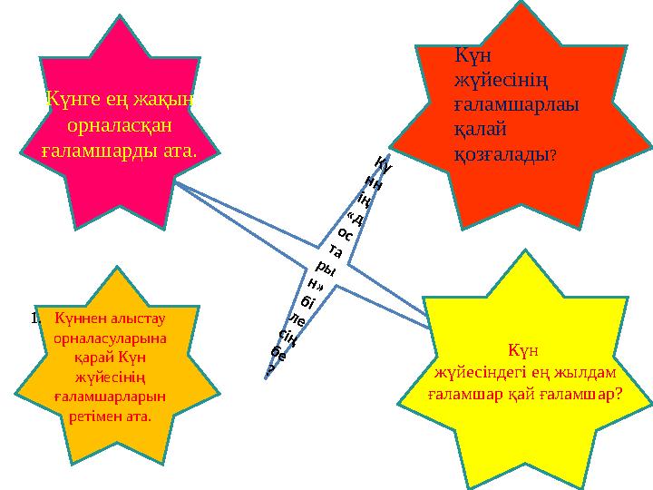 Кү нн ің «д ос та ры н» бі ле сің бе ?Күнге ең жақын орналасқан ғаламшарды ата. 1. Күннен алыстау орнал