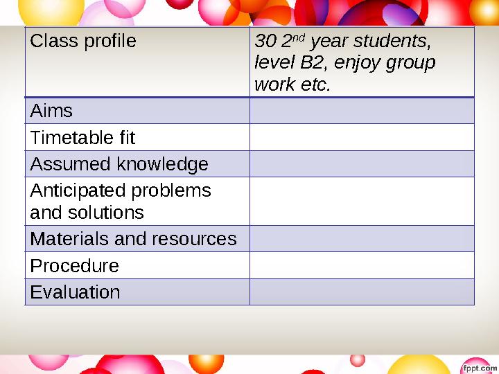 Class profile 30 2 nd year students, level B2, enjoy group work etc. Aims Timetable fit Assumed knowledge Anticipated proble