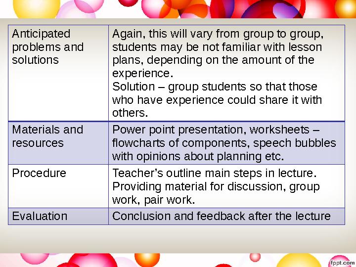 Anticipated problems and solutions Again, this will vary from group to group, students may be not familiar with lesson plan