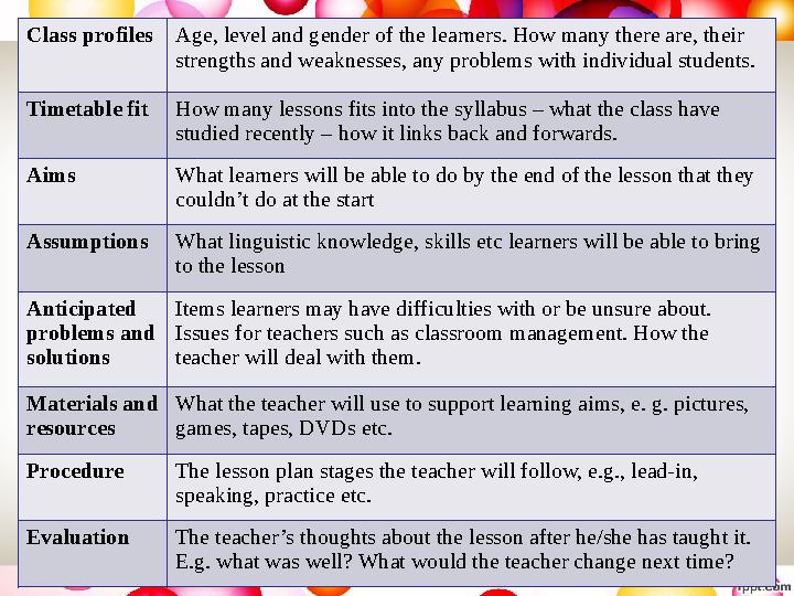 Class profiles Age, level and gender of the learners. How many there are, their strengths and weaknesses, any problems with ind