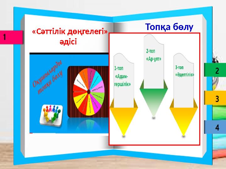 «Сәттілік дөңгелегі» әдісі Топқа бөлу