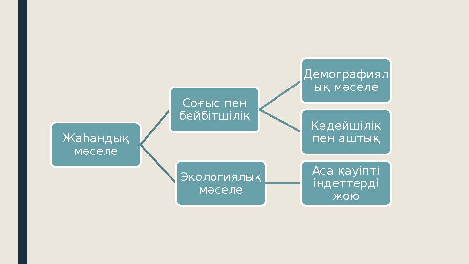 Жаһандық мәселе Cо ғыс пен бейбітшілік Демографиял ық мәселе Кедейшілік пен аштық Экологиялық мәселе Аса қауіпті індеттерді