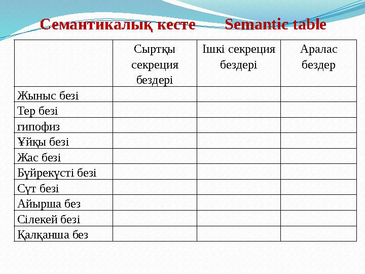 Сыртқы секреция бездері Ішкі секреция бездері Аралас бездер Жыныс безі Тер безі гипофиз Ұйқы безі Жас безі Бүйрекүсті безі С