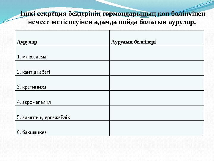 Аурулар Аурудың белгілері 1. микседема 2. қант диабеті 3. кретинизм 4. акромегалия 5. алыптық, ергежейлік 6. бақшаңкөз