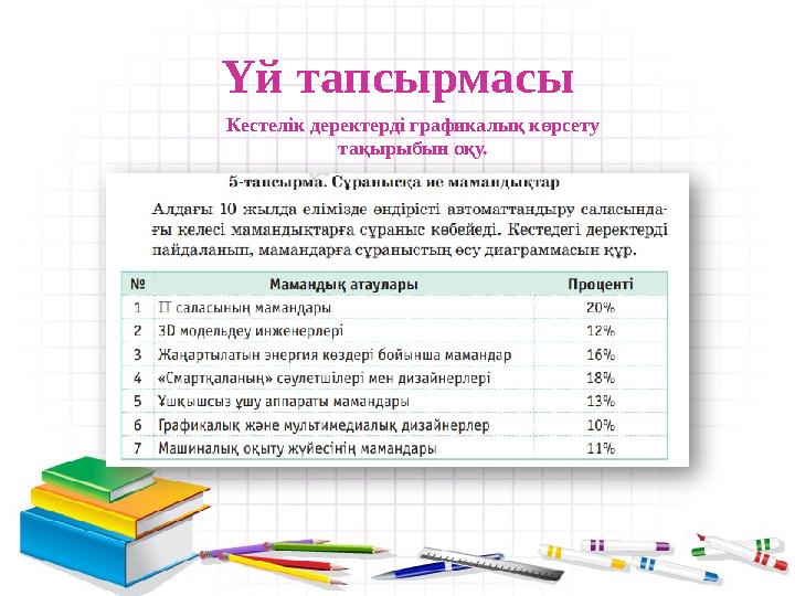 Үй тапсырмасы Кестелік деректерді графикалық көрсету тақырыбын оқу.