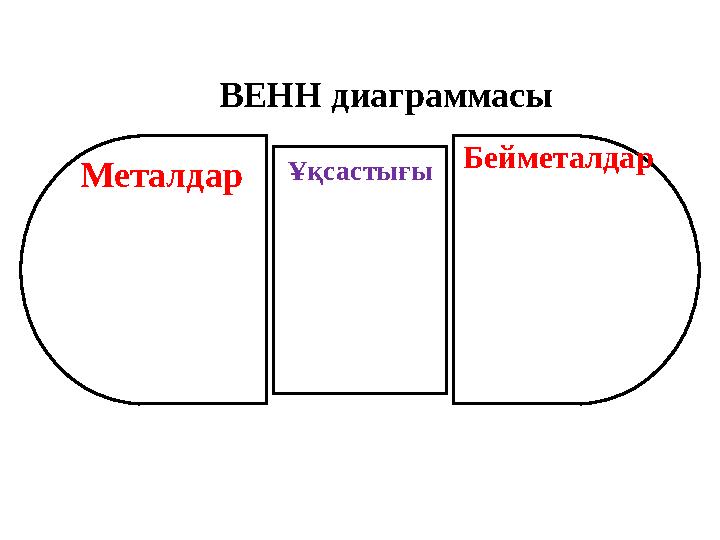 Ұқсастығы Бейметалдар Металдар ВЕНН диаграммасы