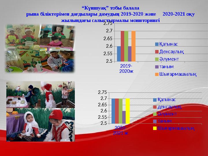 “ Күншуақ” тобы балала рына біліктерімен дағдылары дамудың 2019-2020 және 2020-2021 оқу жылындағы салыстырмалы мониторнигі2