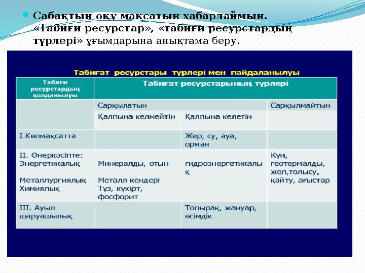  Сабақтын оқу мақсатын хабарлаймын. «Табиғи ресурстар», «табиғи ресурстардың түрлері » ұғымдарына анықтама беру.