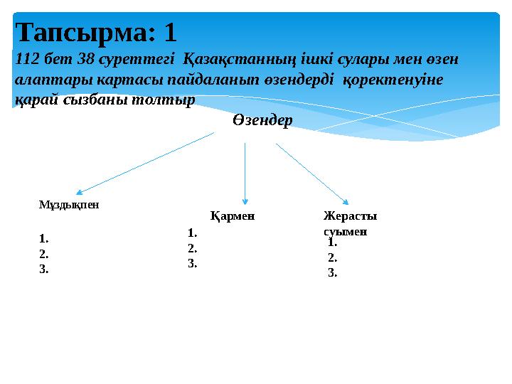 Тапсырма: 1 112 бет 38 суреттегі Қазақстанның ішкі сулары мен өзен алаптары картасы пайдаланып өзендерді қоректенуіне қарай