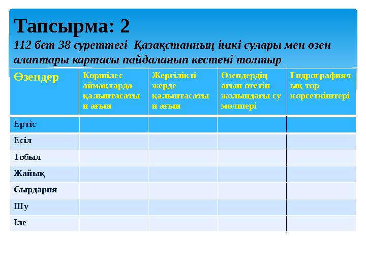 Тапсырма: 2 112 бет 38 суреттегі Қазақстанның ішкі сулары мен өзен алаптары картасы пайдаланып кестені толтыр Өзендер Көршіле