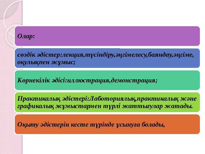 Олар: сөздік әдістер:лекция,түсіндіру,әңгімелесу,баяндау,әңгіме, оқулықпен жұмыс; Көрнекілік әдісі:иллюстрация,демонстрация; Пр