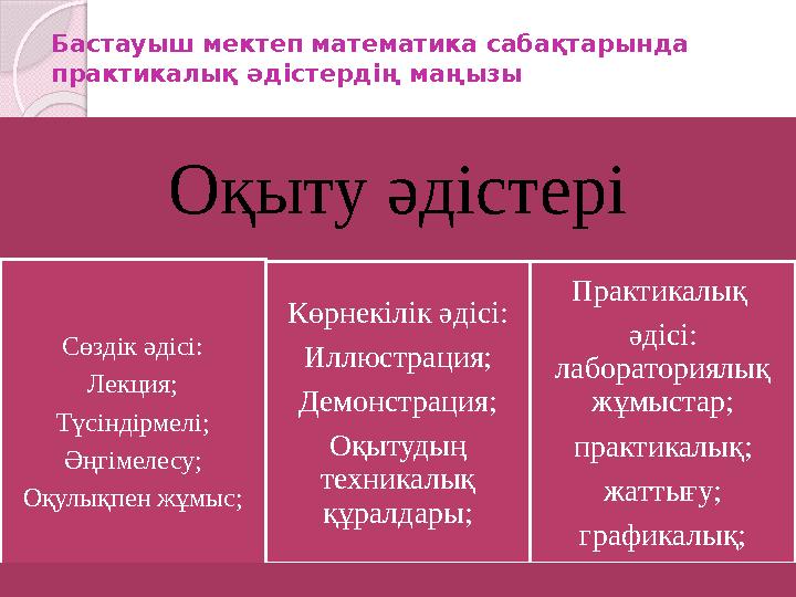 Бастауыш мектеп математика сабақтарында практикалық әдістердің маңызы Оқыту әдістеріОқыту әдістері Сөздік әдісі: Лекция; Түсін