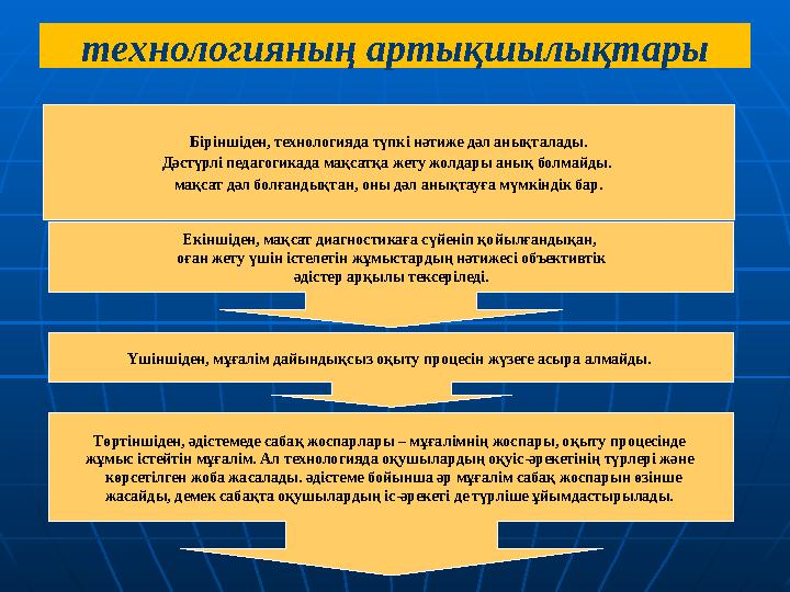 технологияның артықшылықтары Біріншіден, технологияда түпкі нәтиже дәл анықталады. Дәстүрлі педагогикада мақсатқа жету жолдары а