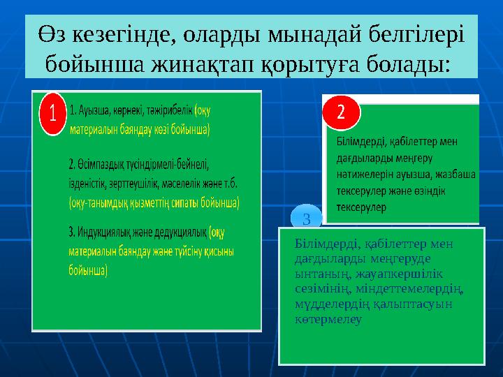 Өз кезегінде, оларды мынадай белгілері бойынша жинақтап қорытуға болады: 3 Білімдерді, қабілеттер мен дағдыларды меңгеруде ы