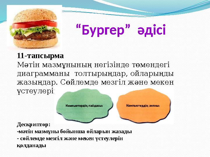 “ Бургер” әдісі 11-тапсырма Мәтін мазмұнының негізінде төмендегі диаграмманы толтырыңдар, ойларыңды жазыңдар. Сөйлемде мезгі